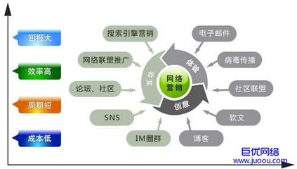 從網(wǎng)絡(luò)營(yíng)銷(xiāo)到互聯(lián)網(wǎng)銷(xiāo)售 構(gòu)建數(shù)字化時(shí)代的商業(yè)閉環(huán)