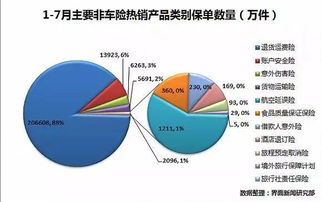 解碼互聯(lián)網(wǎng)保險(xiǎn)熱銷(xiāo)榜 數(shù)據(jù)背后的消費(fèi)新趨勢(shì)